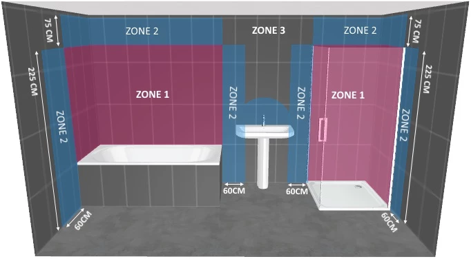 Badkamer IP waarden en zones Badkamer IP waarden en zones