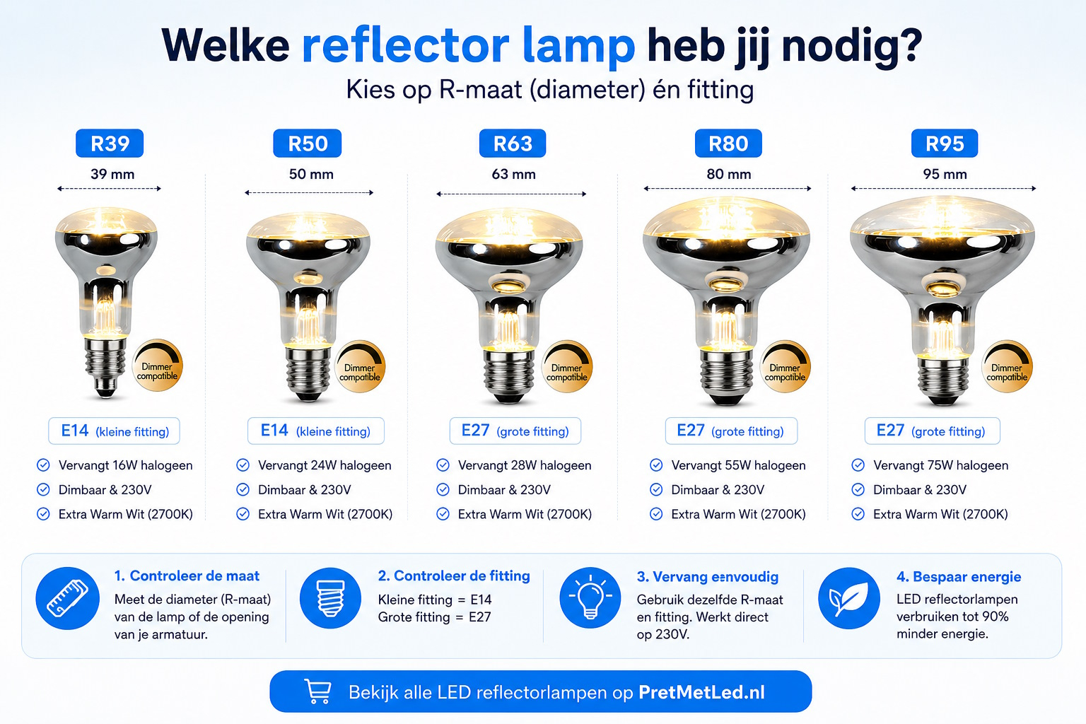 R50 of R63: hoe kies je de juiste reflectorlamp?