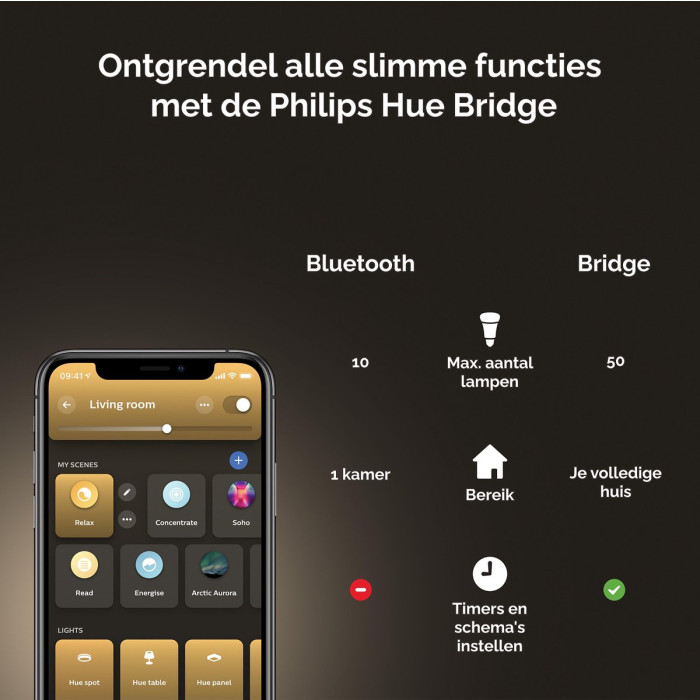 Philips Hue - Spot - GU10 - 5W - Hue White Ambiance (2200-6500K) - Dimbaar