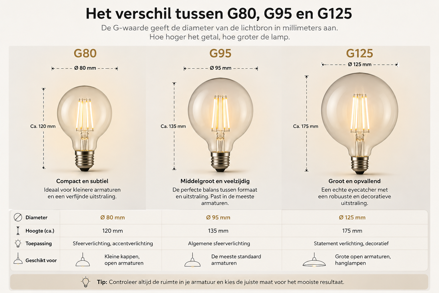 Het verschil tussen G80, G95 en G125 globe lampen — diameter, hoogte en toepassing
