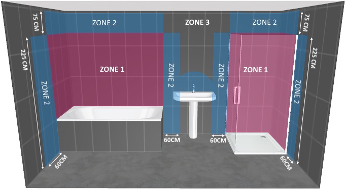 ip zones badkamer