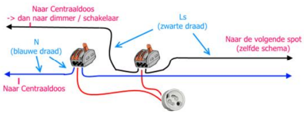 Installatiehandleiding plaatsen LED GU10