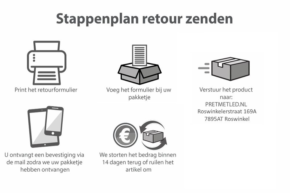 Retour sturen van uw PretMetLed.nl